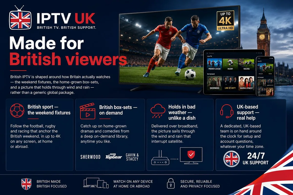 Made for British viewers — British IPTV showing British sport in up to 4K, on-demand box-sets, a picture that holds in bad weather unlike a satellite dish, and UK-based 24/7 support.