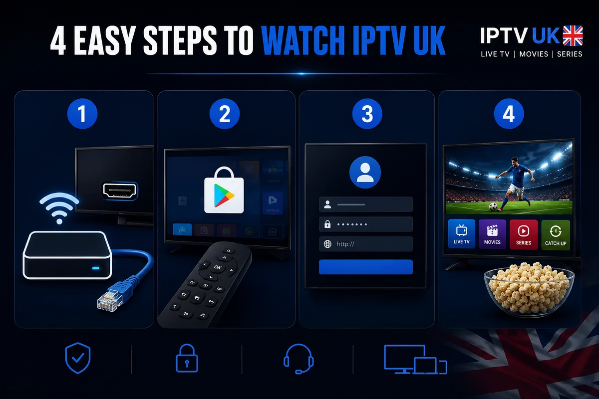 Four easy steps to watch IPTV UK on a box — connect the box to Wi-Fi or Ethernet, install a player app from the official store, sign in with your username, password and server URL, then watch live TV, movies, series and catch-up.