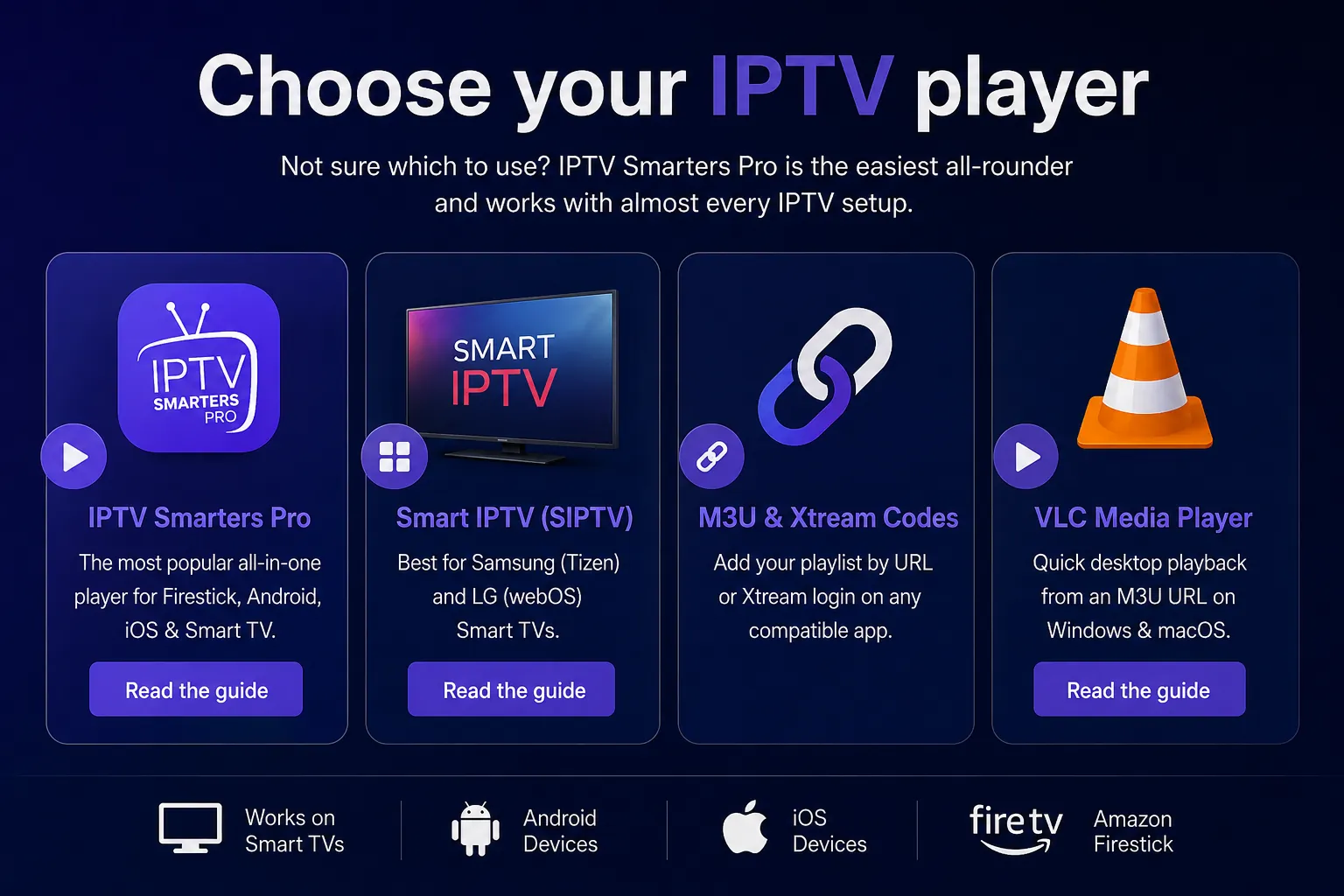 Choose your IPTV player — IPTV Smarters Pro, Smart IPTV (SIPTV), M3U and Xtream Codes, and VLC Media Player, working on Smart TVs, Android, iOS, Fire TV and streaming sticks.