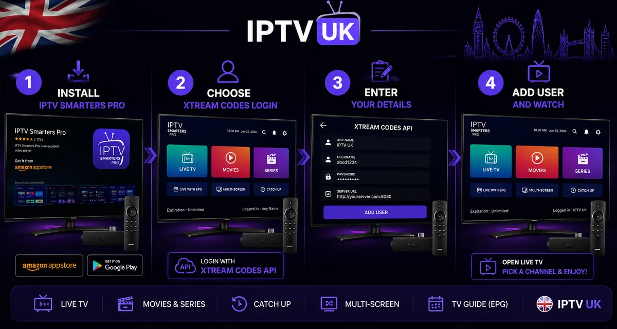 How to set up IPTV Smarters Pro in four steps — install the app, choose Xtream Codes login, enter your username, password and server URL, then add user and watch live TV, movies and series.