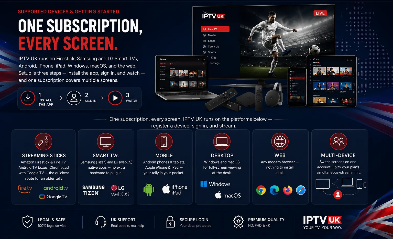 IPTV UK supported devices — Firestick, Samsung and LG Smart TVs, Android, iPhone, iPad, Windows, macOS and the web, with a three-step setup: install the app, sign in, and watch.