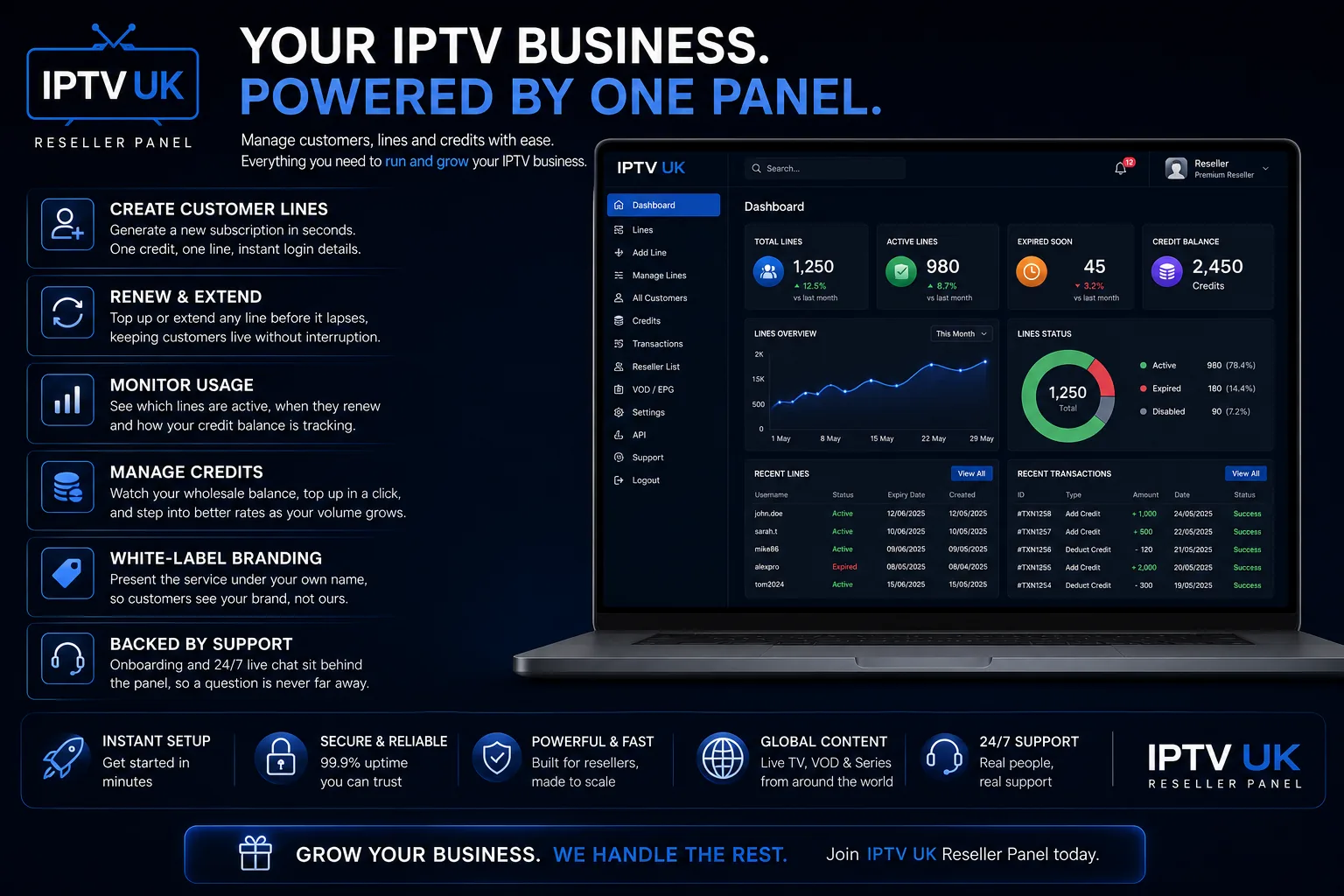IPTV UK reseller panel overview — create customer lines, renew and extend, monitor usage, manage credits and white-label branding, shown alongside the panel dashboard on a laptop.