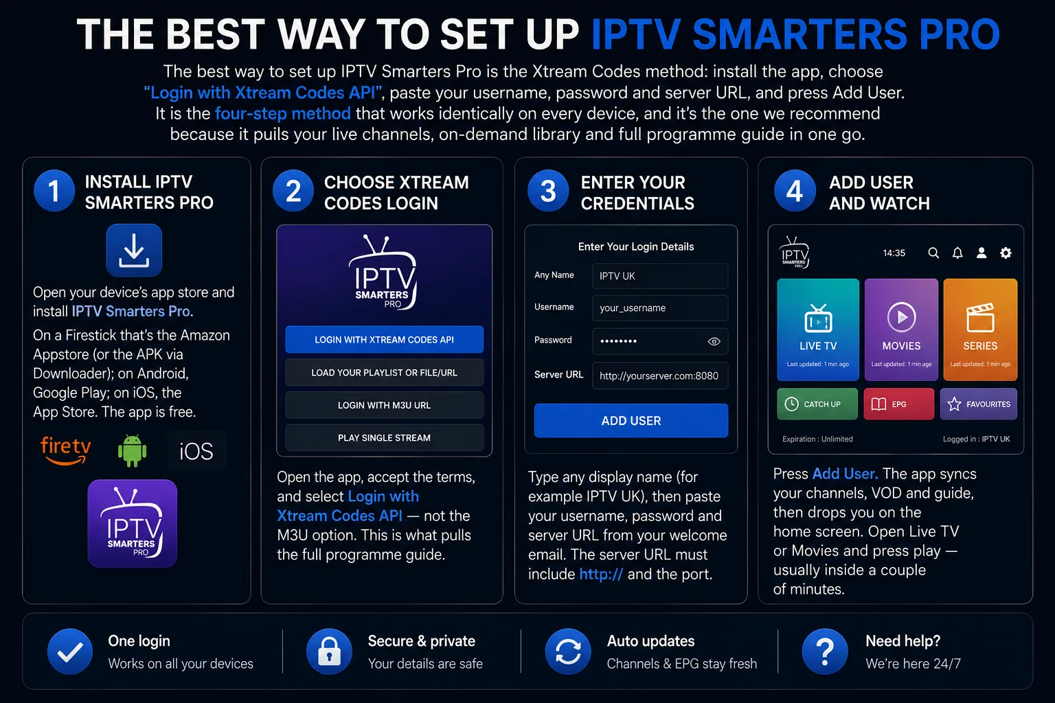 The best way to set up IPTV Smarters Pro in four steps — install the app from your device's store, choose Login with Xtream Codes API rather than the M3U option, enter a display name plus your username, password and server URL from your welcome email, then press Add User to sync your channels, VOD and programme guide.