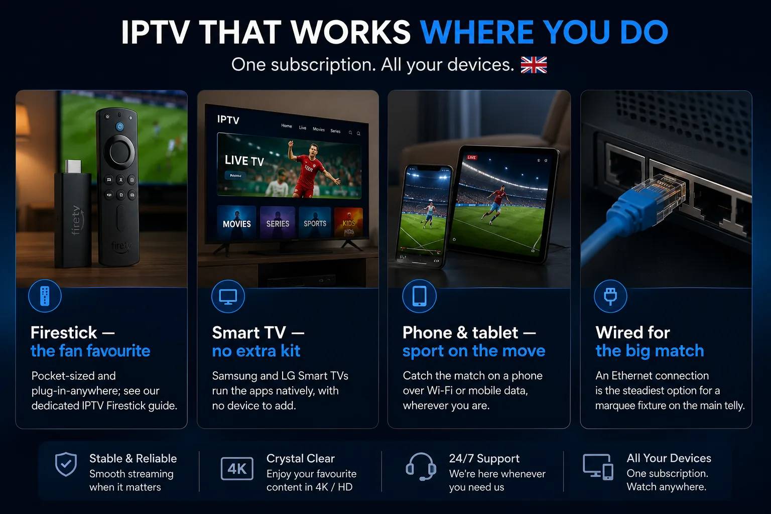 IPTV sport that works where you do — one subscription across an Amazon Firestick, Samsung and LG Smart TVs, phones and tablets over Wi-Fi or mobile data, and a wired Ethernet connection for the big match, all in stable 4K/HD.