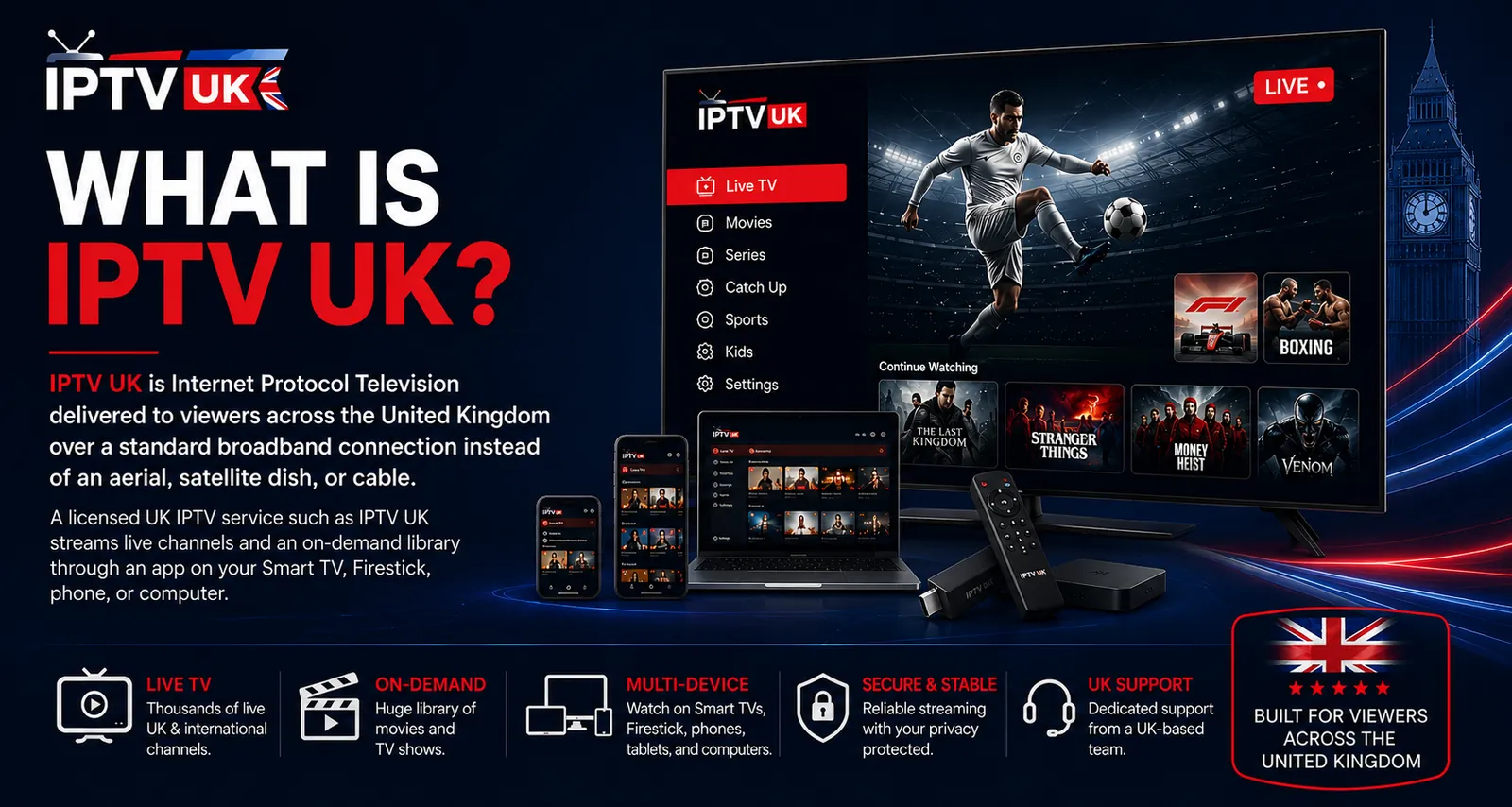 What is IPTV UK — Internet Protocol Television delivered over broadband to a Smart TV, Firestick, phone and computer, showing Live TV, Movies, Series, Catch Up, Sports and Kids.