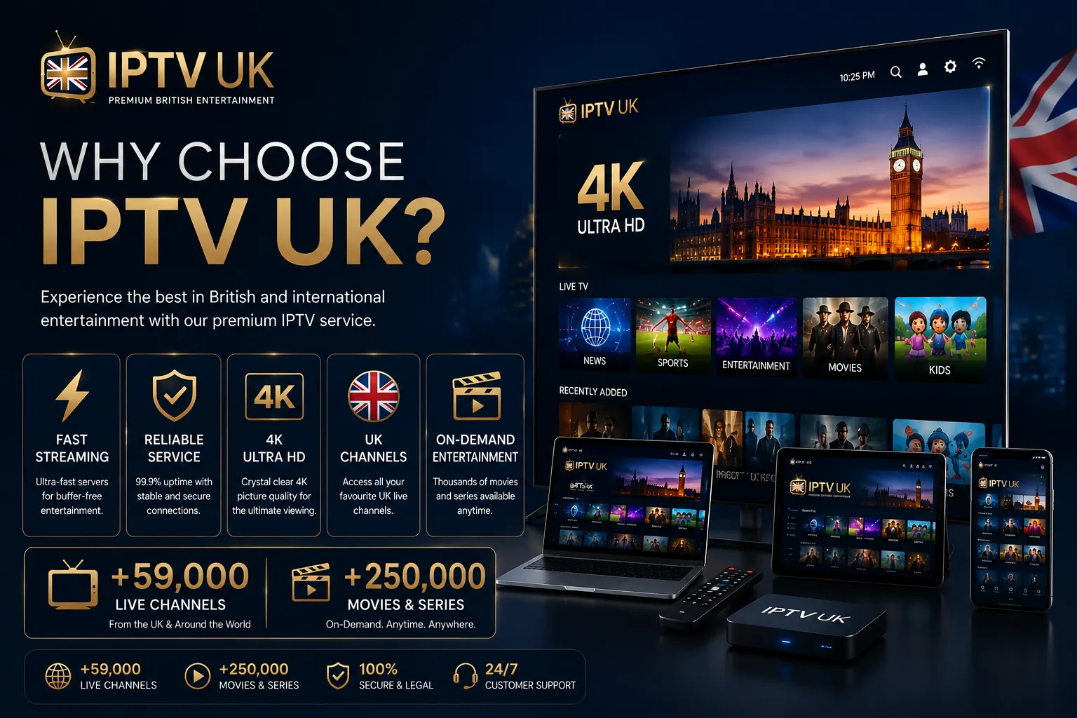 Why choose IPTV UK — fast buffer-free streaming, 99.9% uptime, crystal-clear 4K Ultra HD, all UK live channels, 59,000+ channels and 250,000+ movies and series.